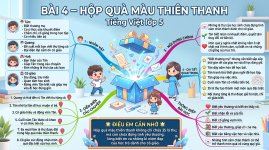 Bài 4 -Hộp quà màu thiên thanh -Tiếng Việt lớp 5 tập 2.png