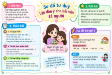 Lập dàn ý cho bài văn tả người.png