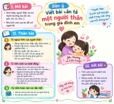 Dàn ý Viết bài văn tả một người thân trong gia đình em.png