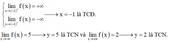 tiem-can-cua-do-thi-ham-so-dbmoi-2021-52369.png