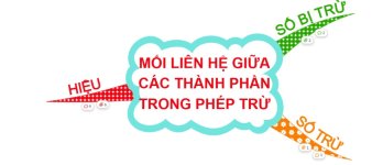 mối liên hệ giữa các thành phần trong phép trừ. vnkienthuc.jpg