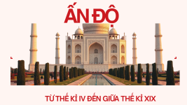 Ấn Độ Từ Gupta đến Mogul (IV–XIX).png