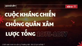 Kháng chiến chống Tống 1075-1077.png