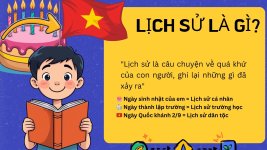 Du hành thời gian Khám phá Lịch sử (1).jpg