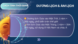 Thời gian trong lịch sử - Lớp 6.png