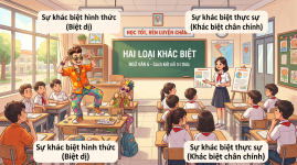 Hai loại khác biệt- ngữ văn 6.png