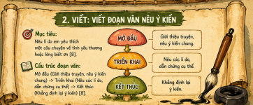 viết đoạn văn nếu ý kiến. tiếng việt 4.png