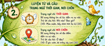trạng ngữ thời gian nơi chốn.png