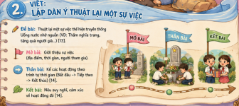 lập dàn ý thuật lại một sự việc.png
