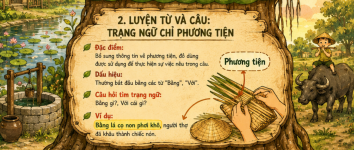 trạng ngữ chỉ phượng tiện.png