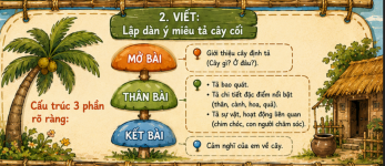 lập dàn ý bài văn tả cây cối.png