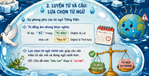 lựa chọn  từ ngữ.png