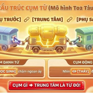 Bí kíp làm chủ kiến thức Tiếng Việt lớp 6 Từ vựng, Ngữ pháp và Biện pháp tu từ