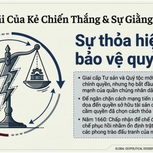 Cách mạng tư sản Anh- Lịch Sử 8